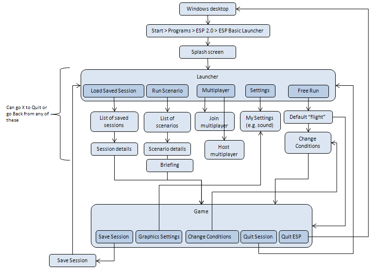 ESP Basic Launcher diagram