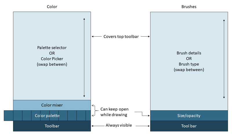 Modular design