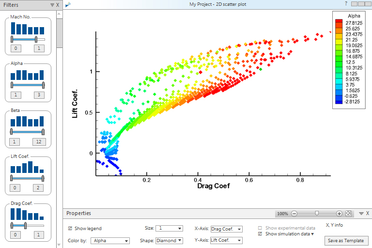 Tecplot Chorus: Scatter Plot